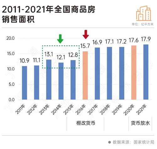 二十大會(huì)議后地產(chǎn)行業(yè)怎么走？(圖4)